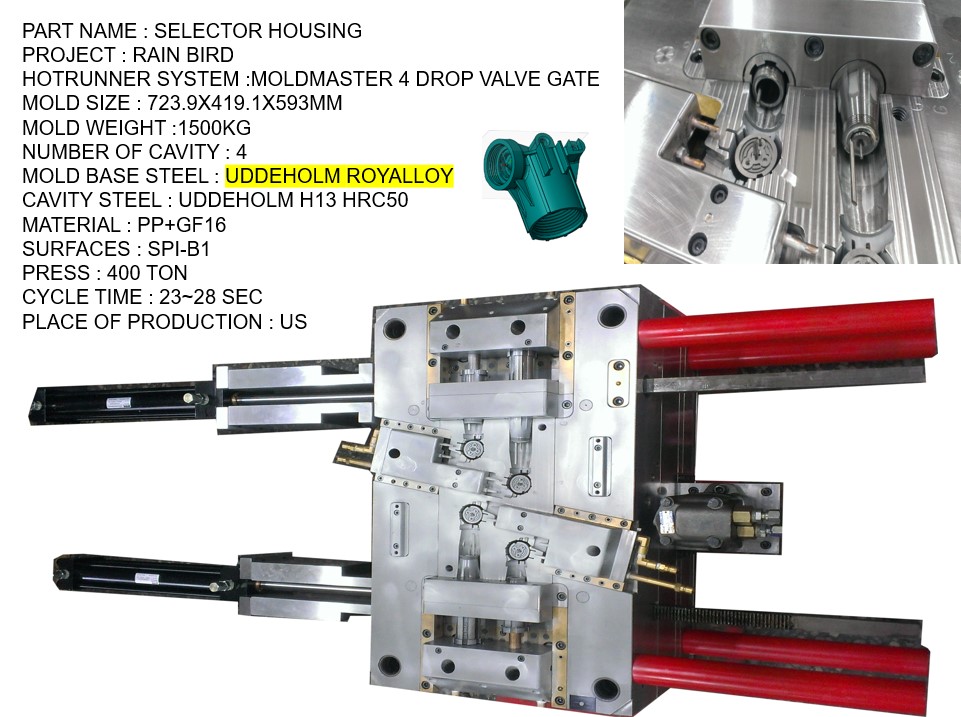 unscrew mold